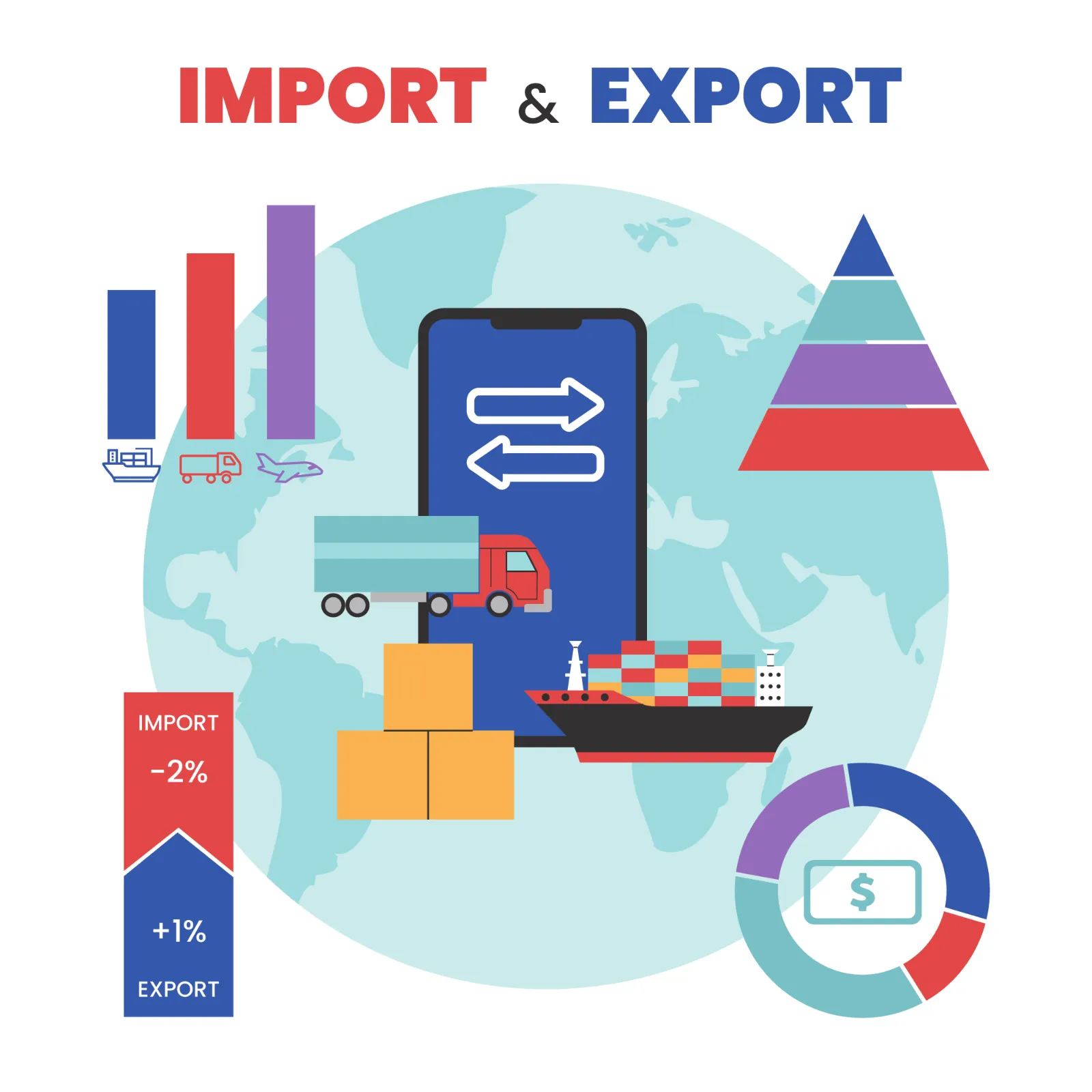 import & export infographic